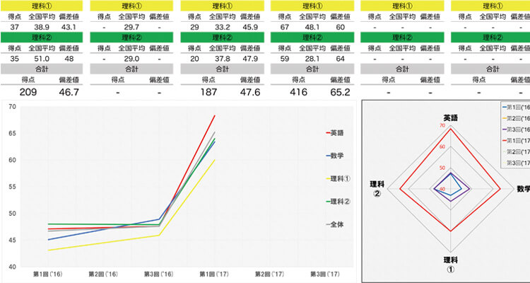 進捗学習報告